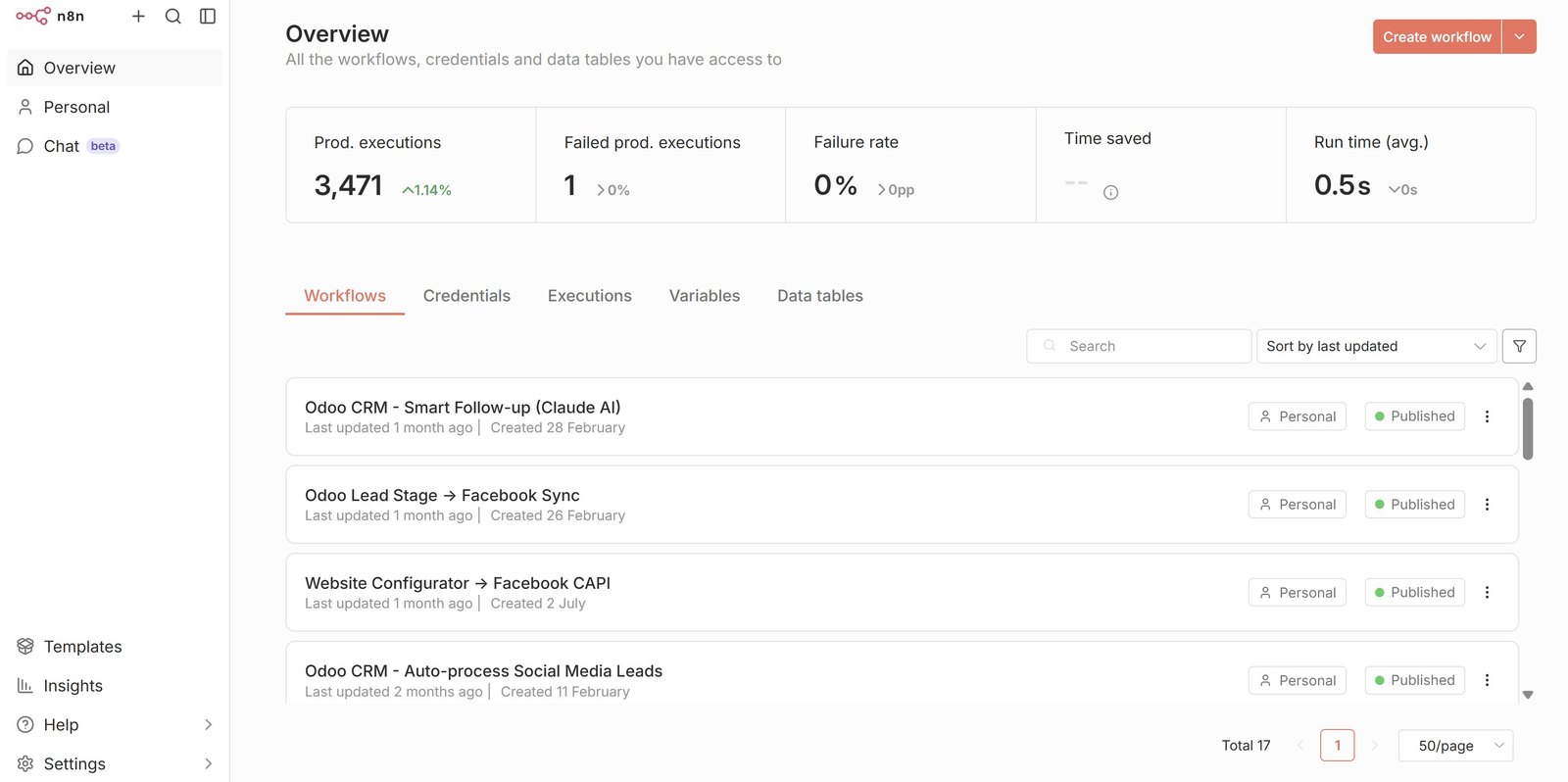n8n workflow that automatically follows up a new lead: first reply, reminder, and a nudge to the right person.